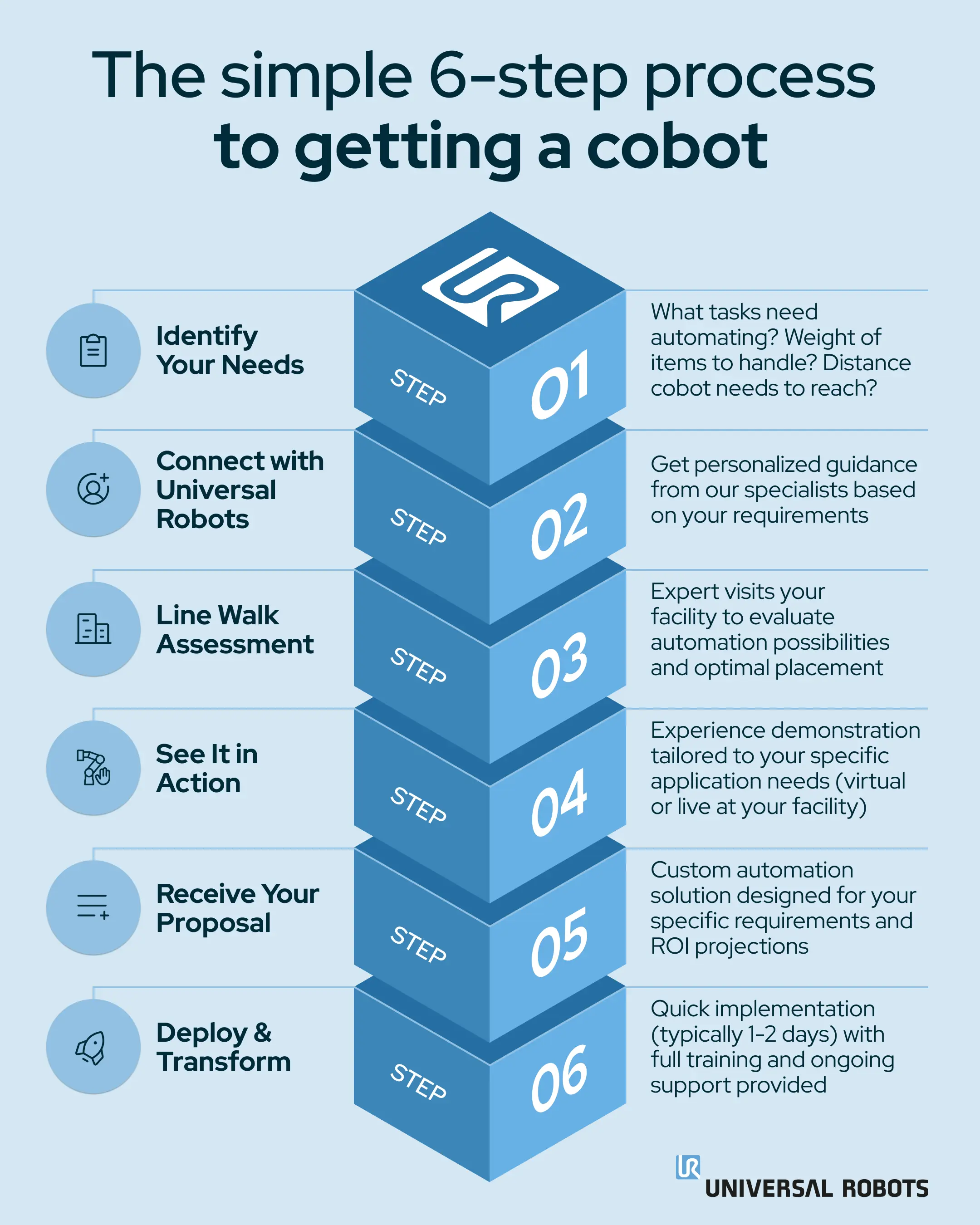 Showcase Infographic