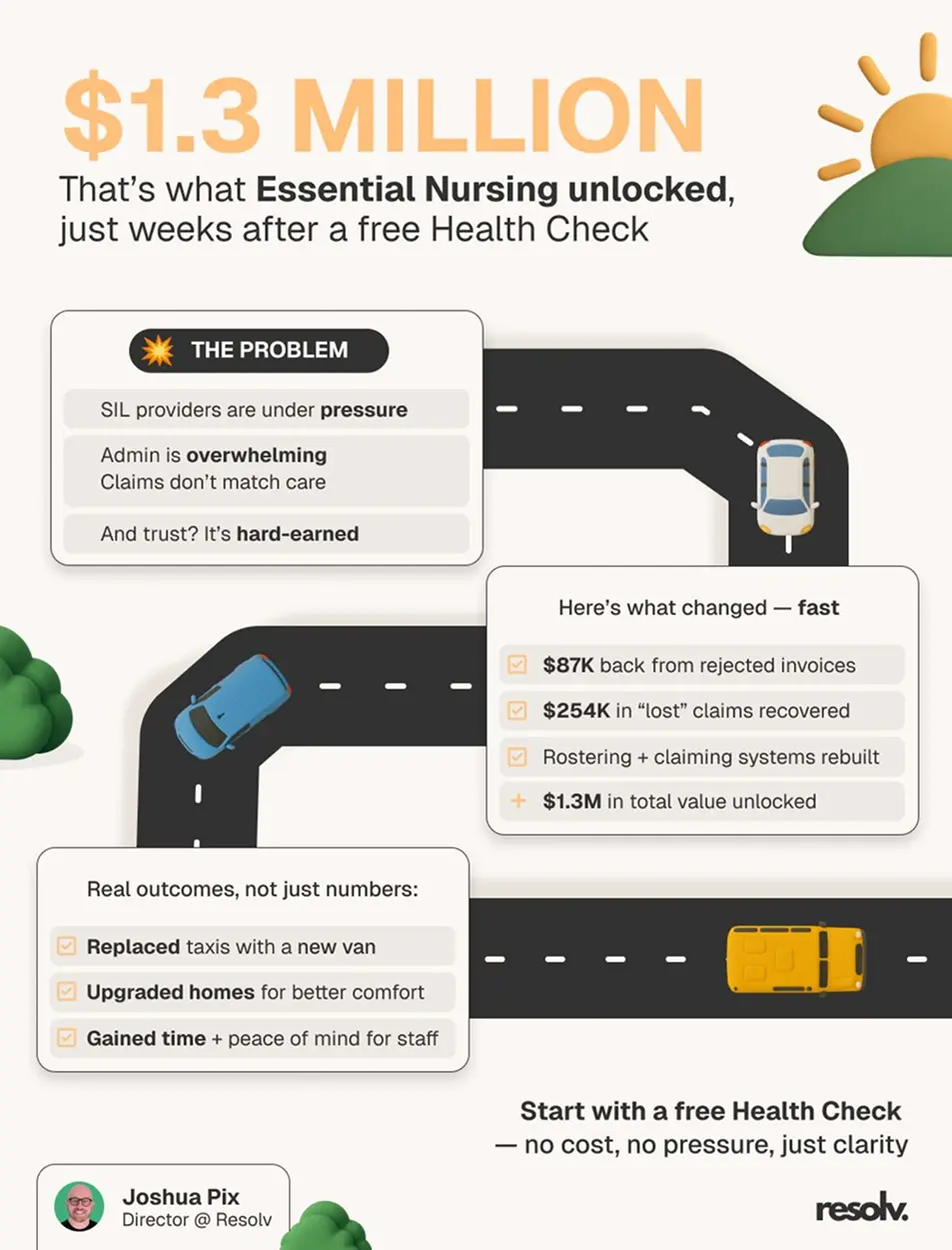 Showcase Infographic