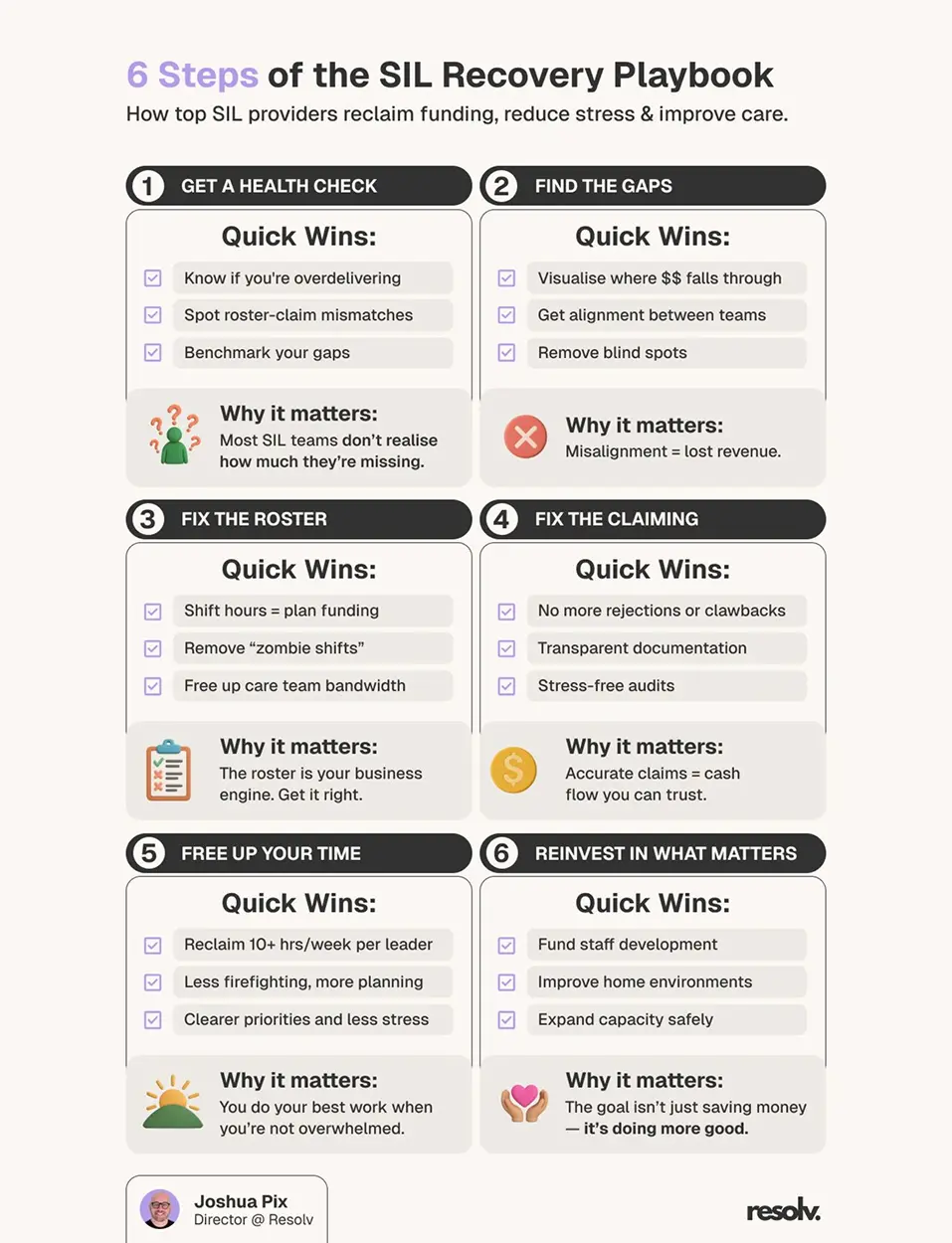 Showcase Infographic