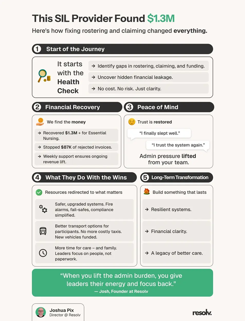 Showcase Infographic