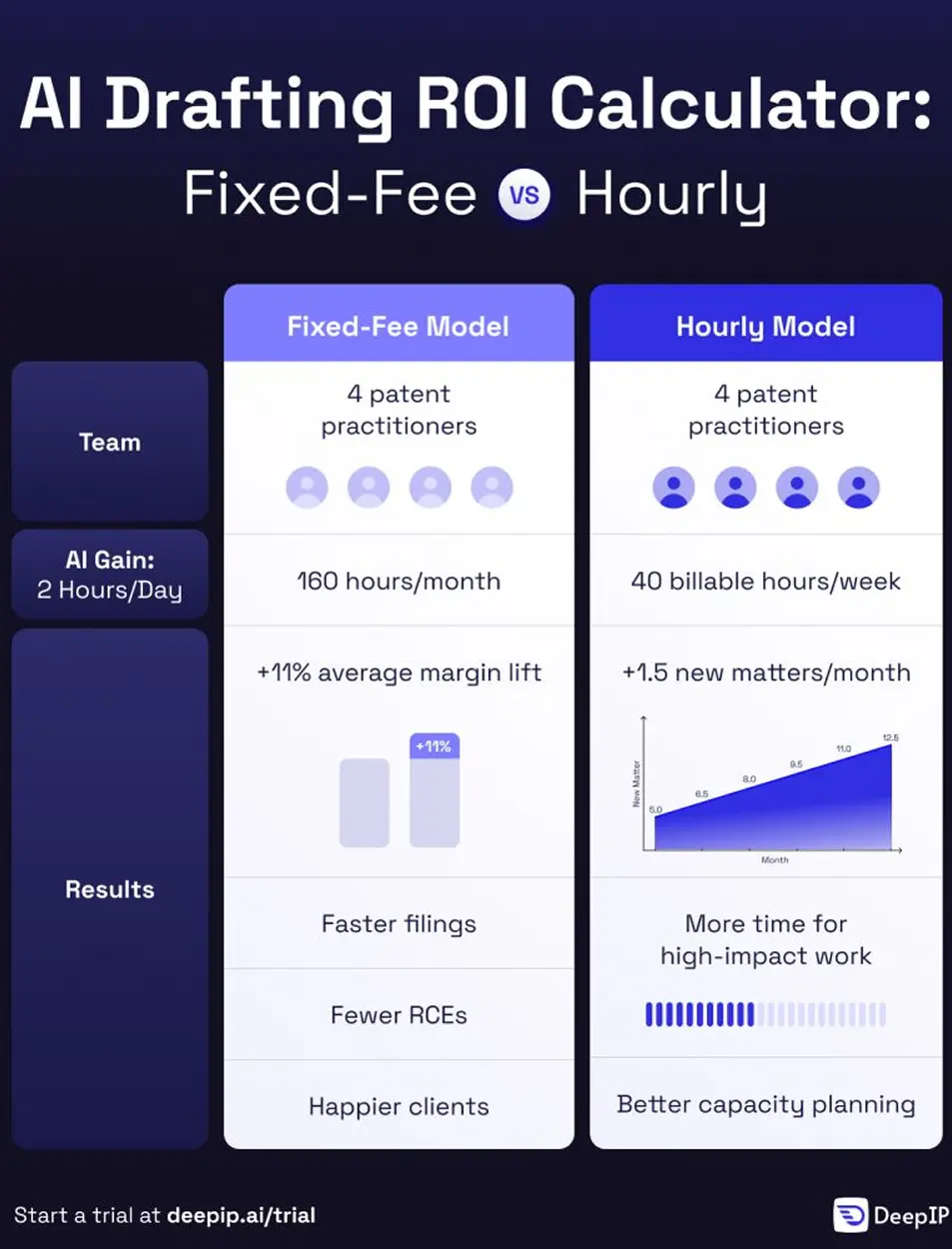 Showcase Infographic