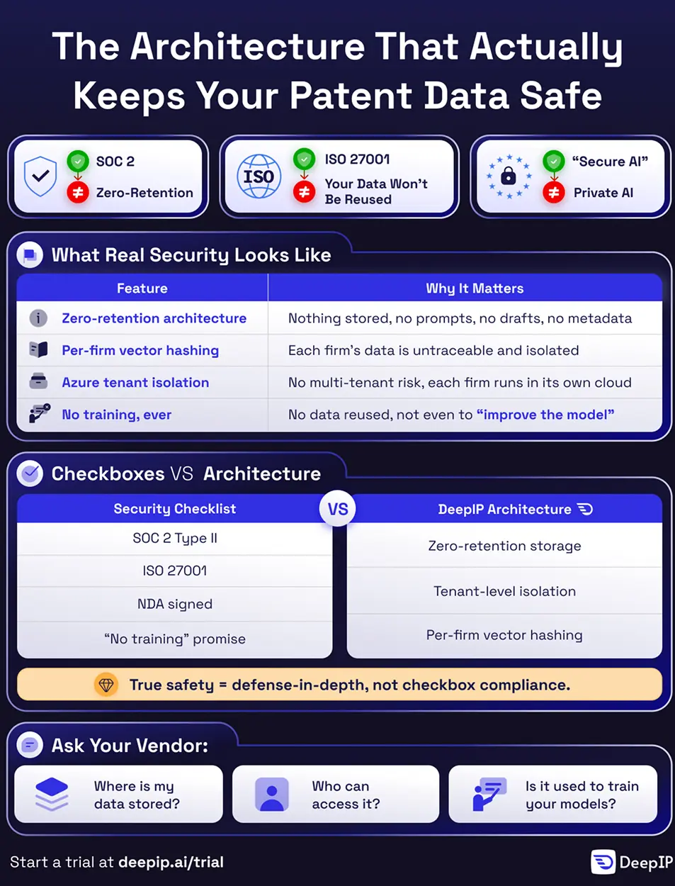 Showcase Infographic