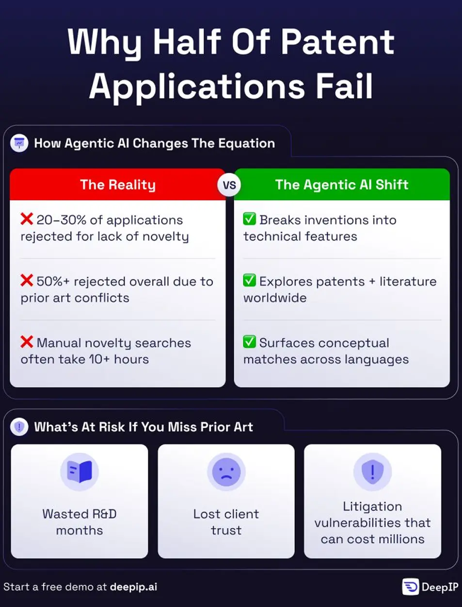 Showcase Infographic