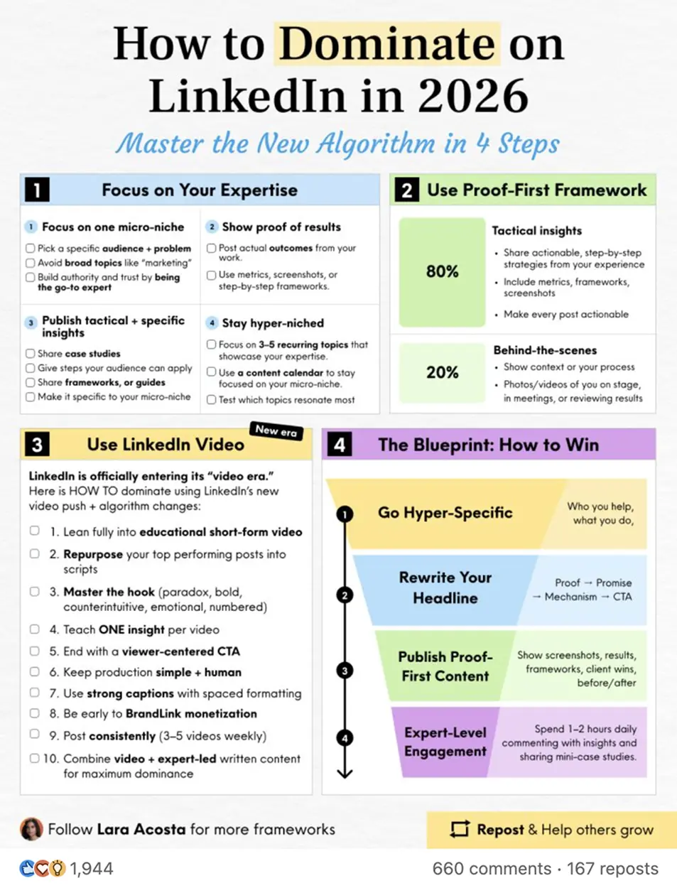 Showcase Infographic