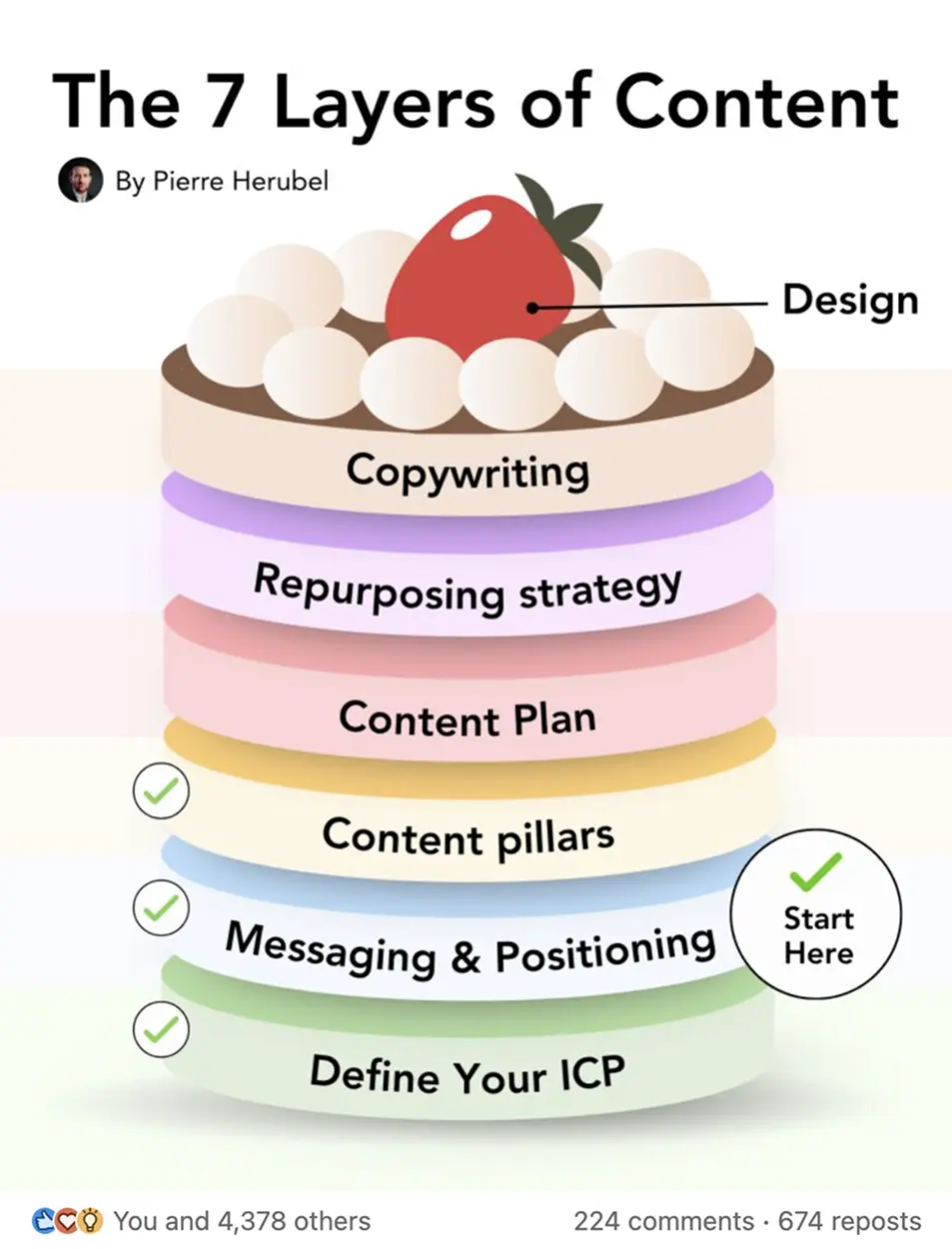 Showcase Infographic