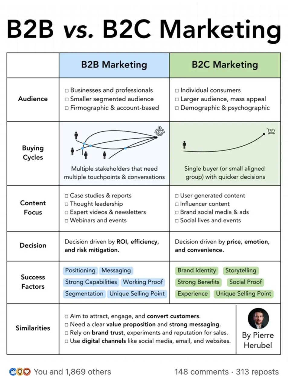 Showcase Infographic