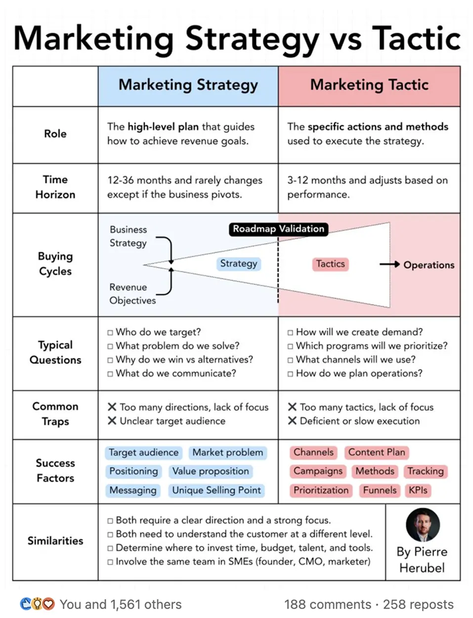 Showcase Infographic