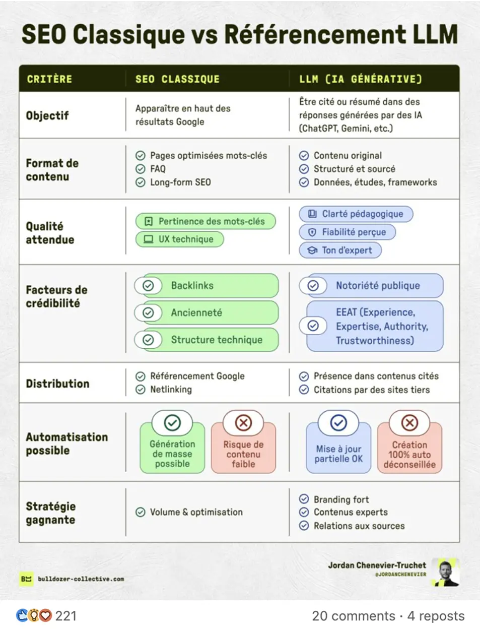 Showcase Infographic