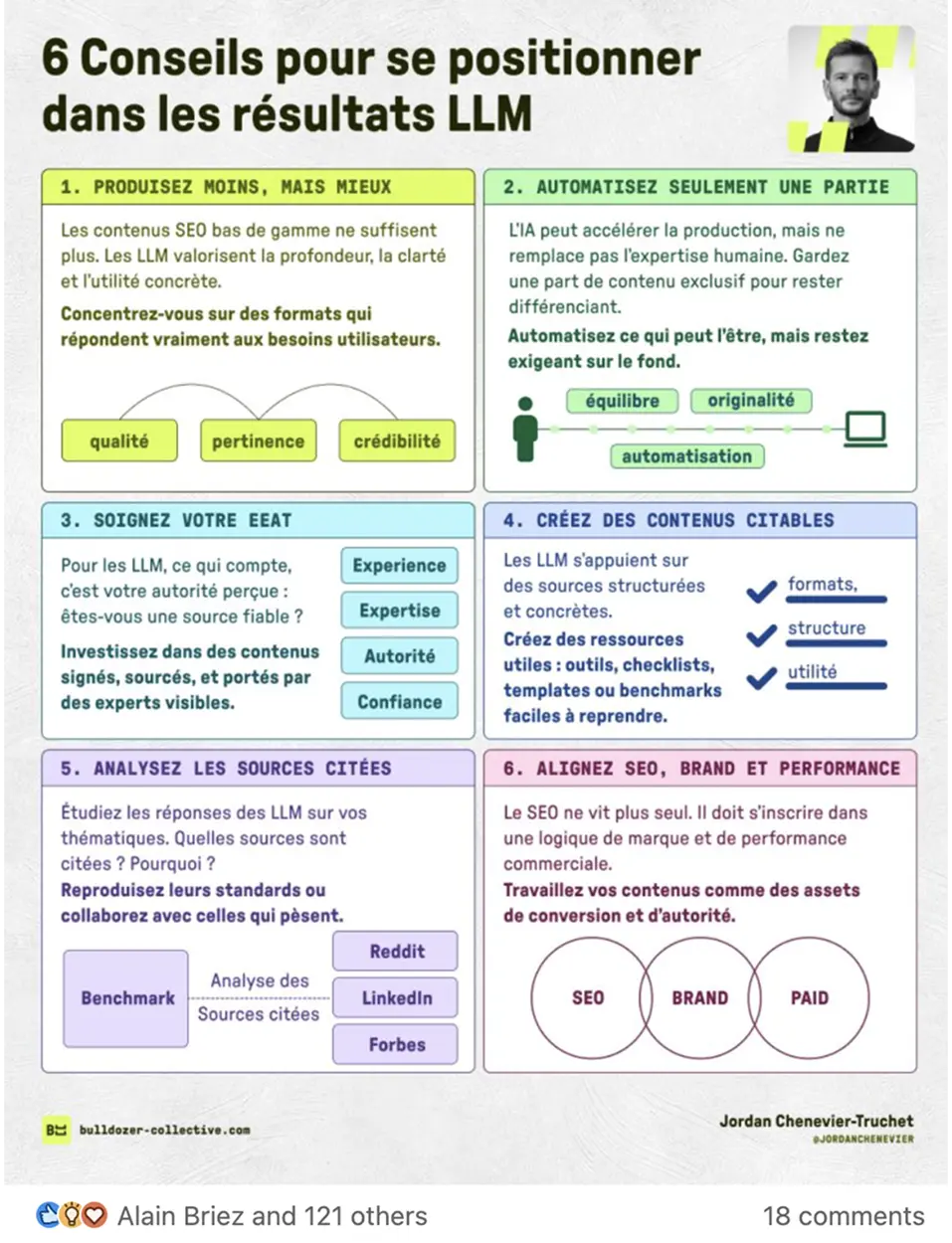 Showcase Infographic