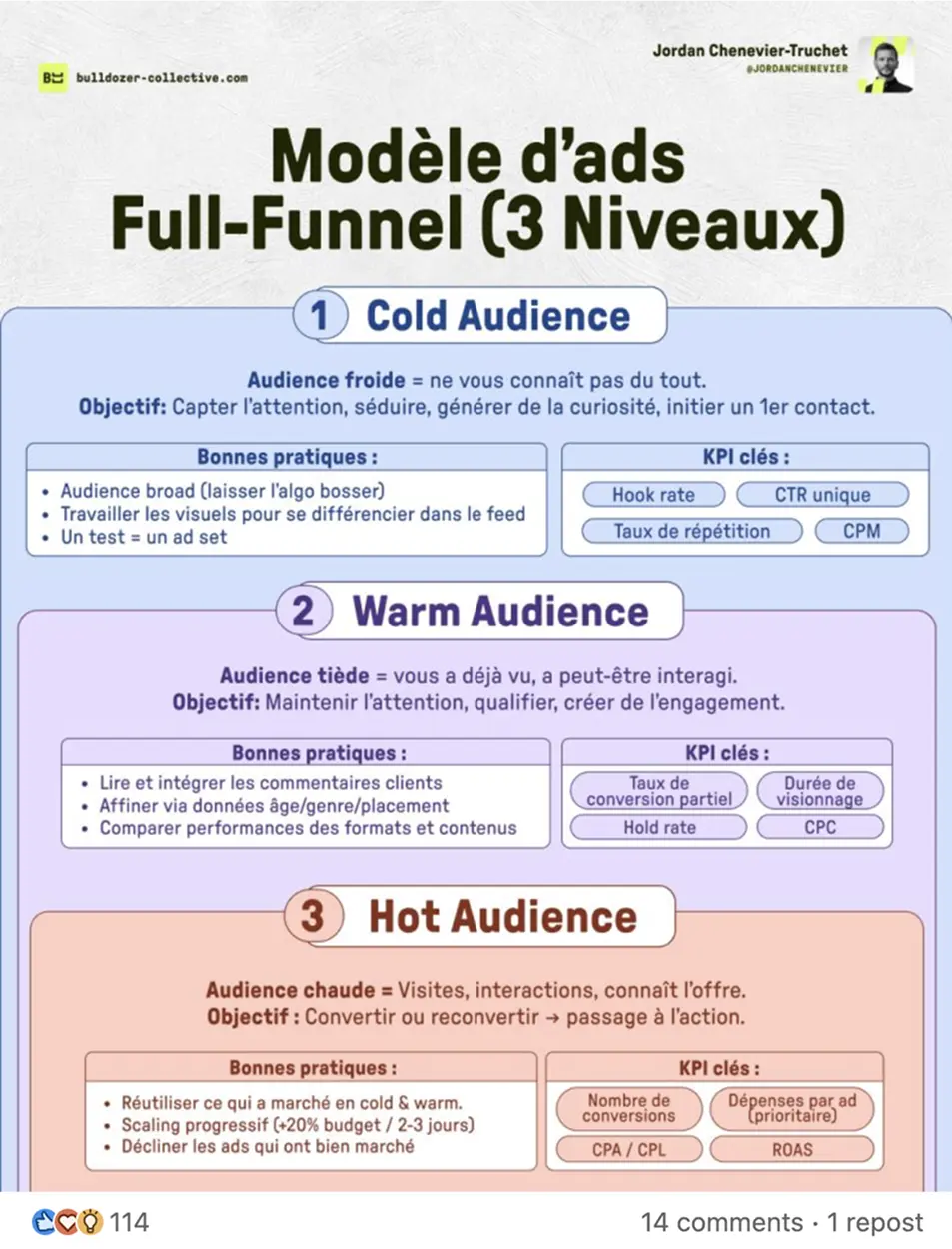 Showcase Infographic