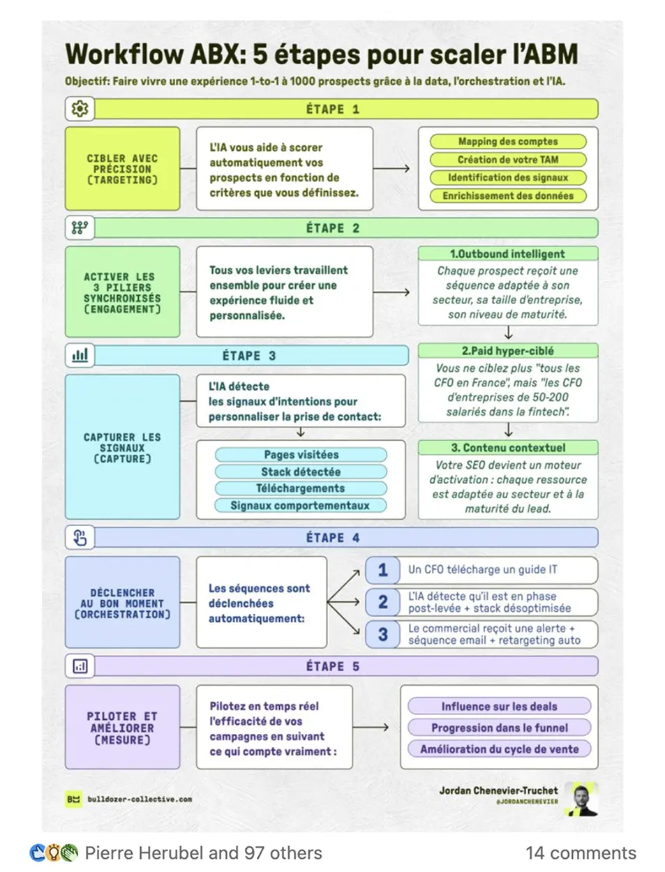 Showcase Infographic