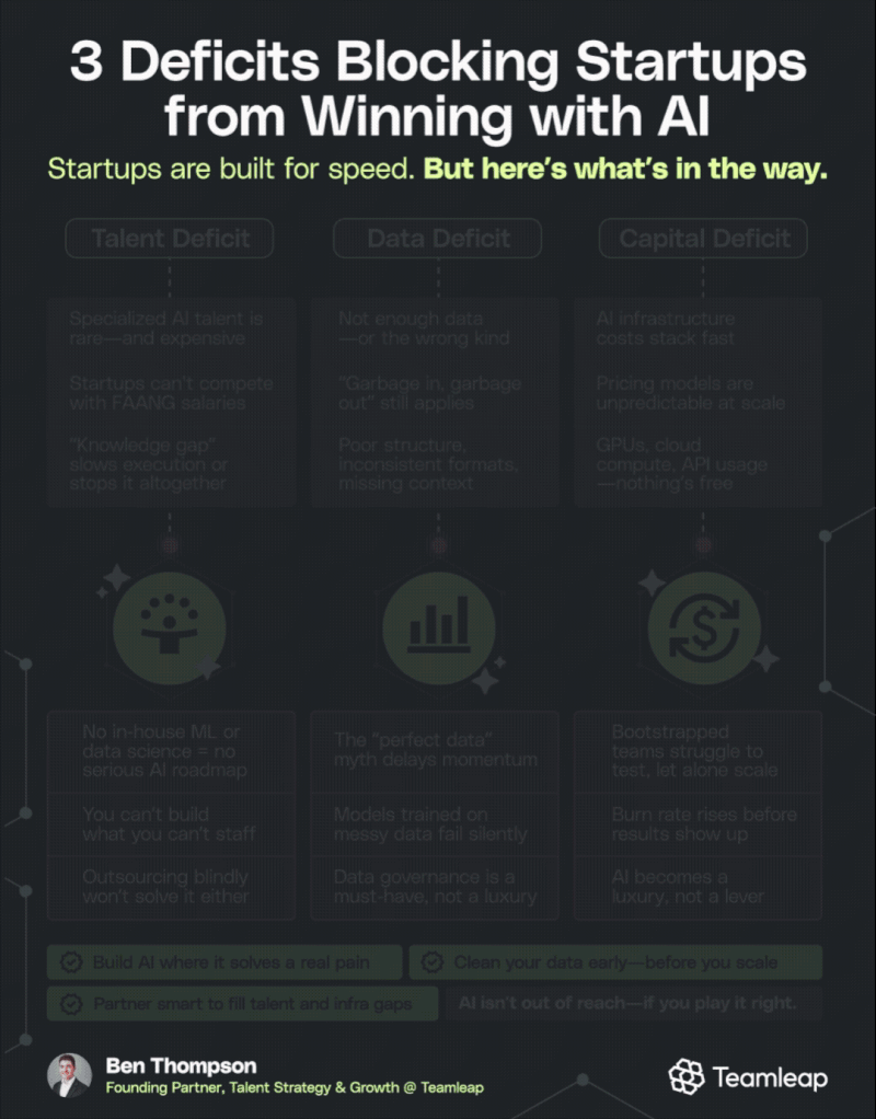 Infographic Showcase 