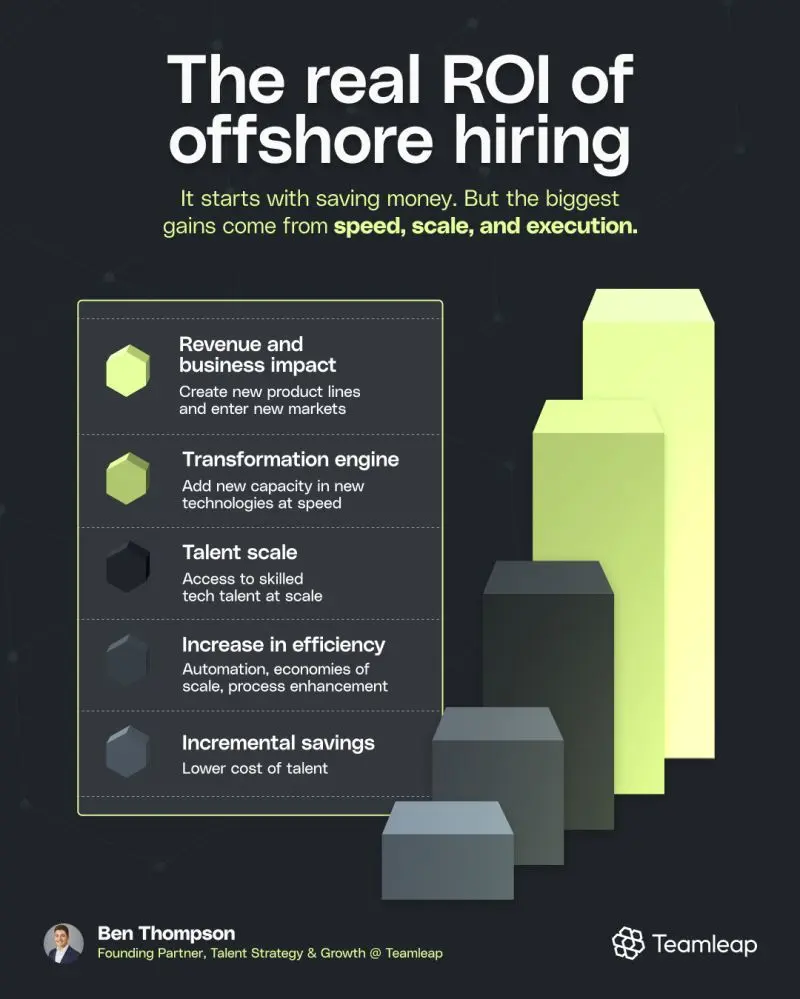 Infographic Showcase