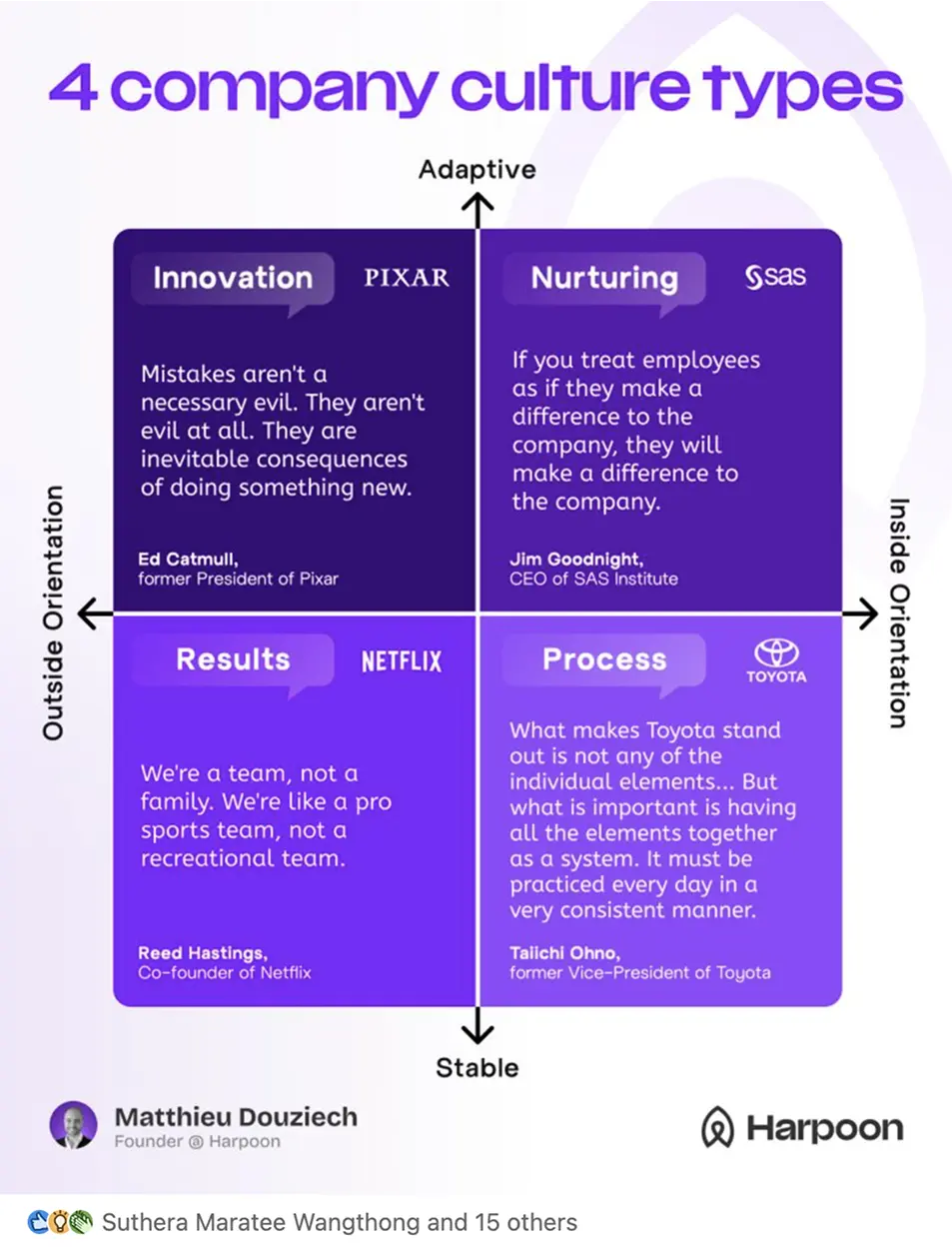 Showcase Infographic