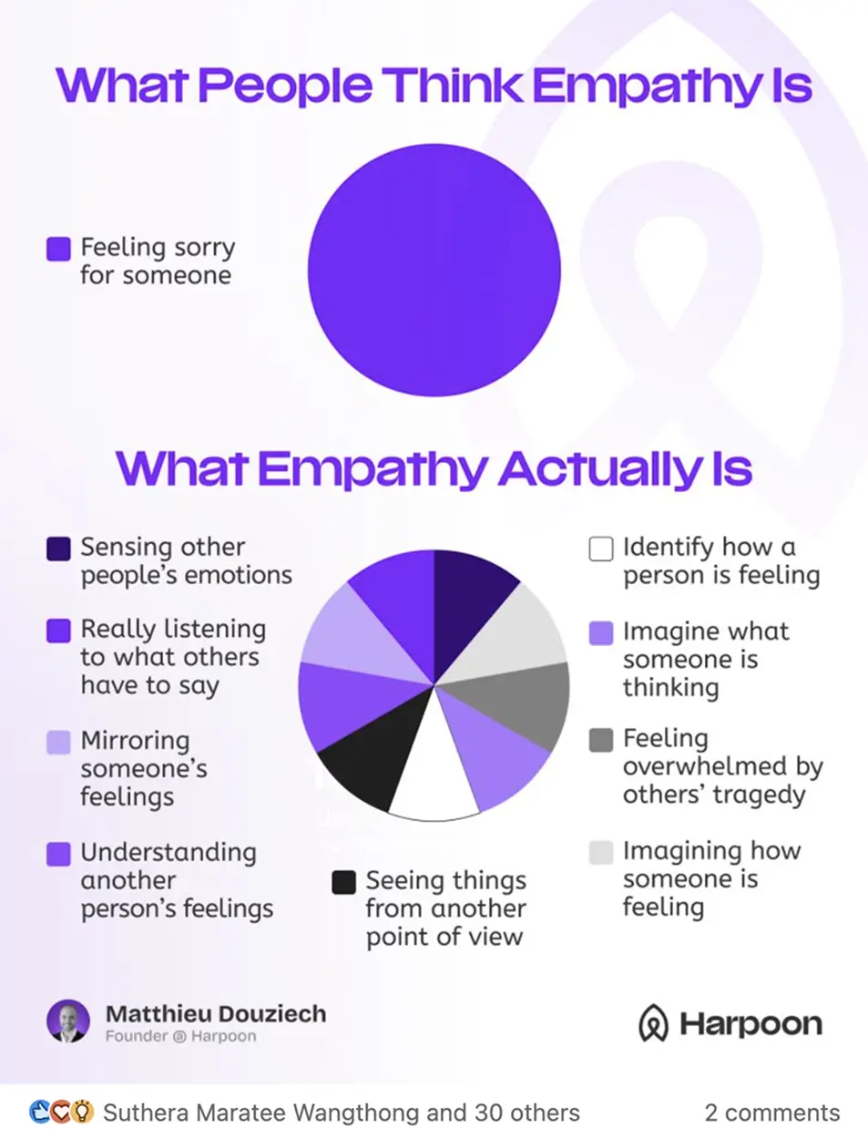 Showcase Infographic