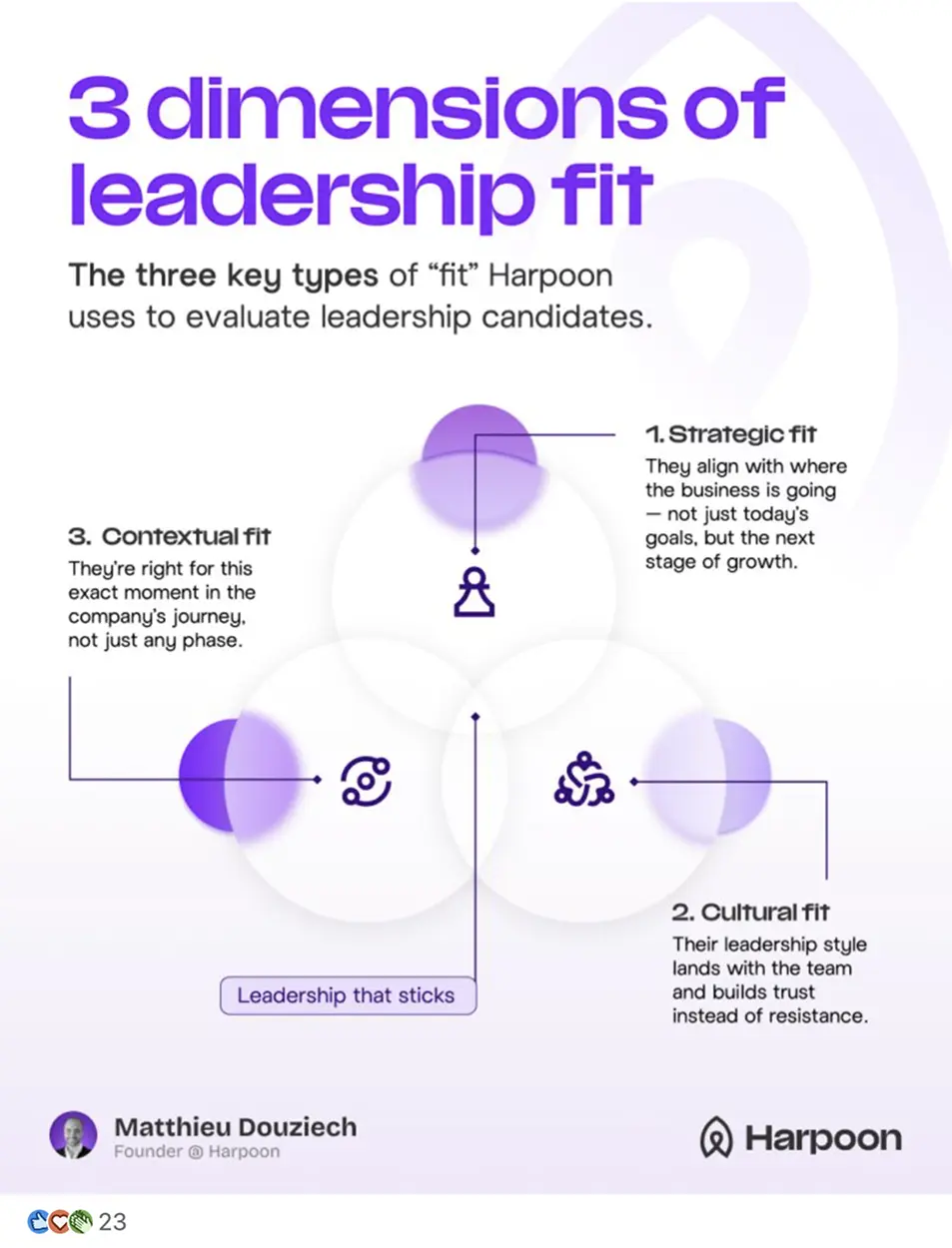 Showcase Infographic