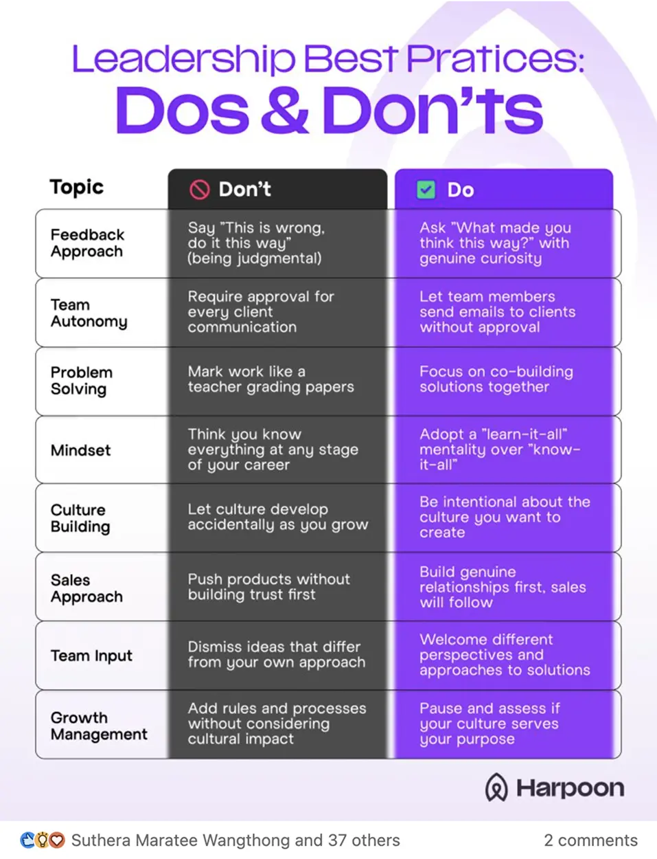 Showcase Infographic