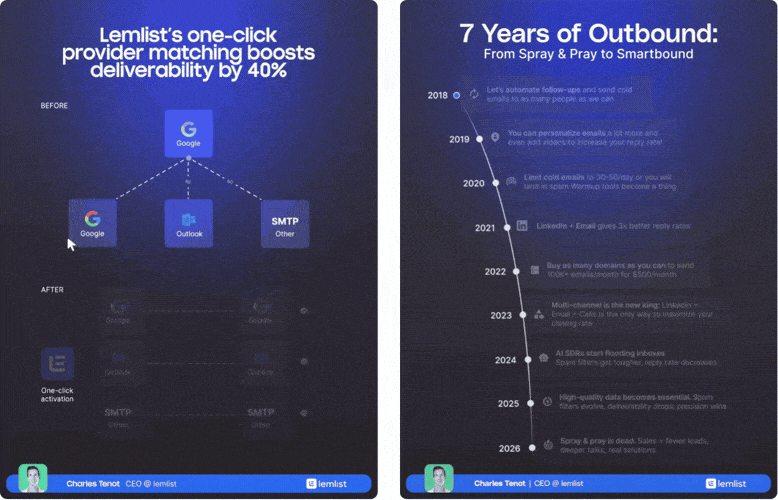 "Animated GIF showcasing LinkedIn profile insights for a Sales Director, including expertise in B2B sales, marketing, and growth strategy. Highlights audience metrics, engagement analytics, and professional expertise visualization."