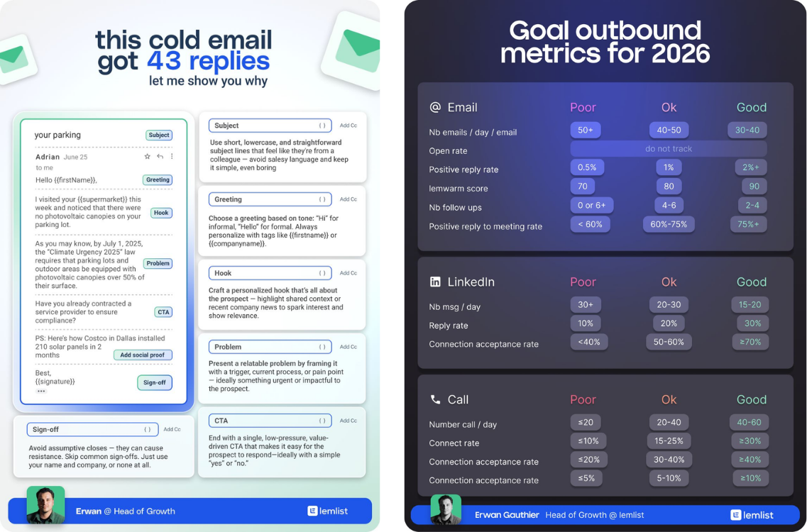 "Animated GIF illustrating LinkedIn lead generation and export to a spreadsheet. Highlights user profiles, professional details, and seamless integration for lead management."