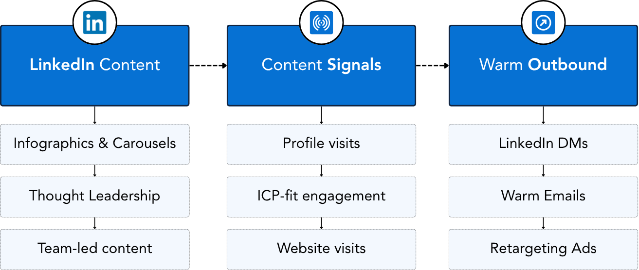 ContentPath 
