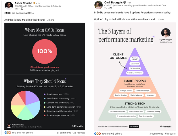 "Interactive animation demonstrating LinkedIn post creation tools, including options for polls, photos, and documents. Features a content calendar with diverse post formats such as text, video, and infographic posts."