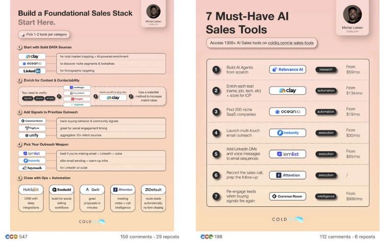 "Animated GIF illustrating LinkedIn lead generation and export to a spreadsheet. Highlights user profiles, professional details, and seamless integration for lead management."