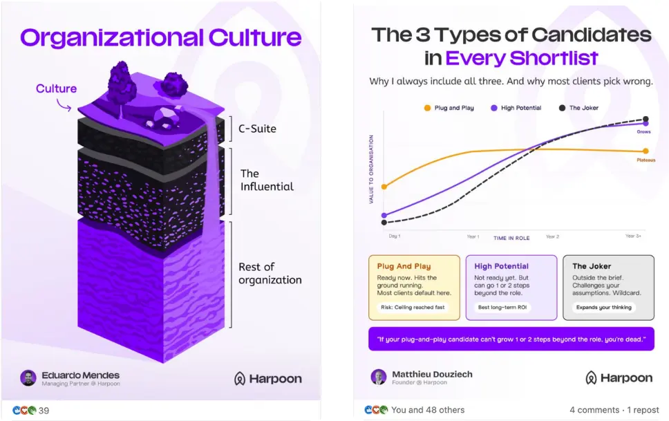 Harboon LinkedIn Posts - ContentPath Case Study