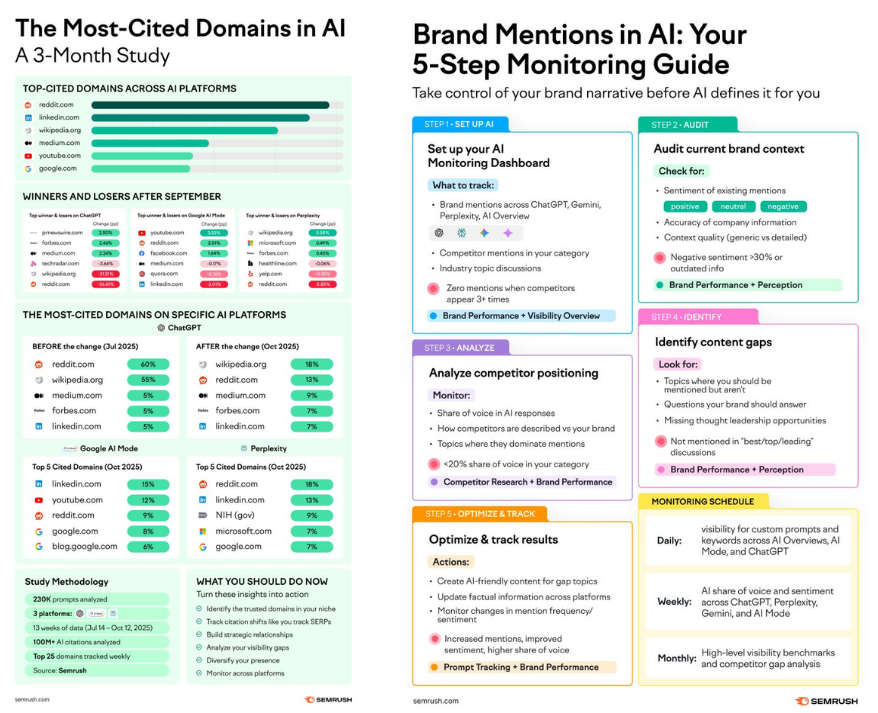 Scalezia LinkedIn Posts - ContentPath Case Study