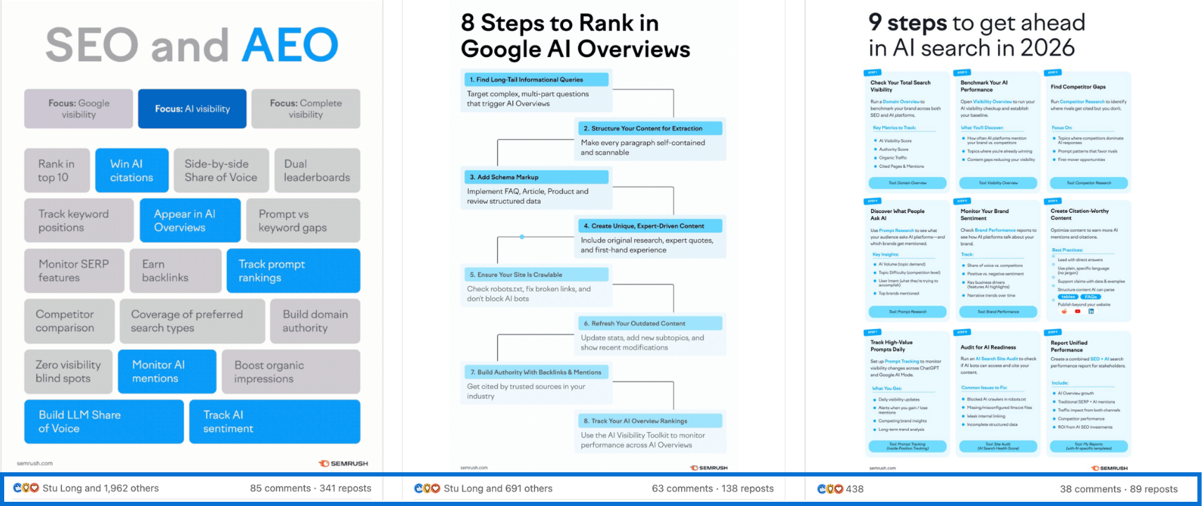 Primelis LinkedIn - ContentPath Case study 
