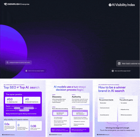 Scalezia LinkedIn Posts - ContentPath Case Study