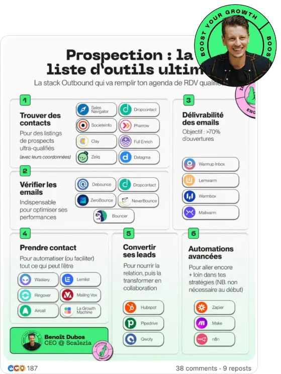 Scalezia LinkedIn case study - ContentPath Case study 