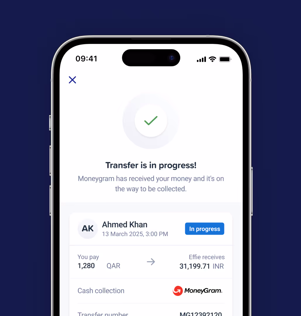 Mobile screen showing a MoneyGram transfer in progress from Ahmed Khan sending 1,280 QAR to Effie receiving 31,199.71 INR with a green checkmark.