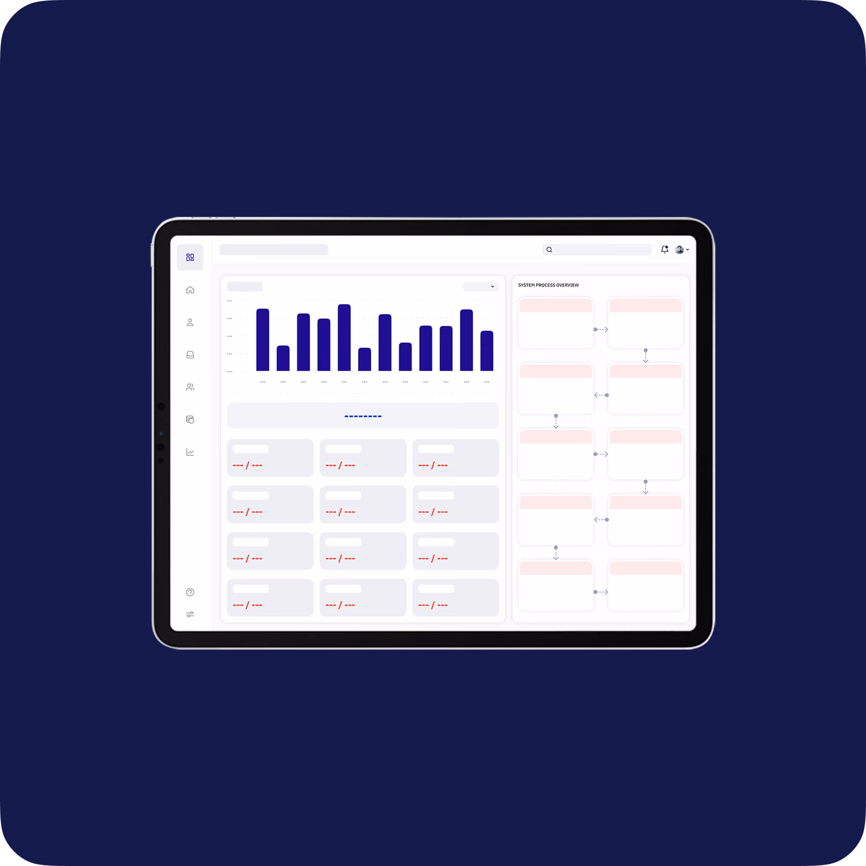 Tablet screen displaying a dashboard with a bar chart on the left, a grid of data boxes below, and a system process overview flowchart on the right.