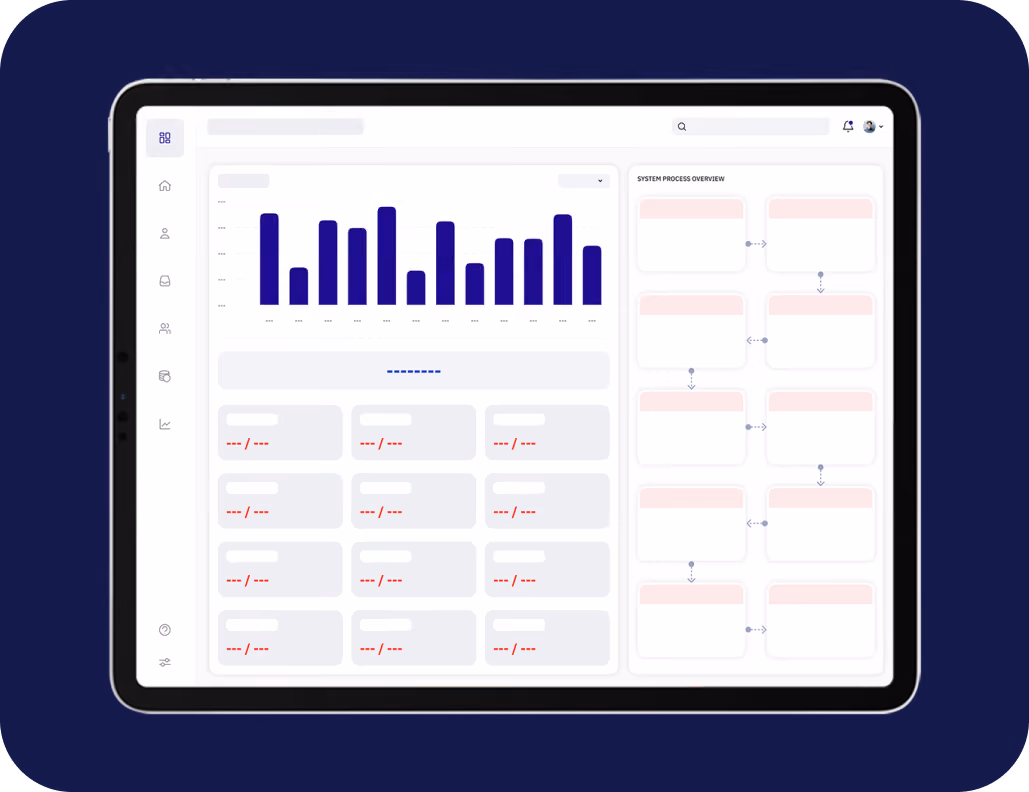 Tablet displaying a dashboard interface with a vertical bar chart on the left, multiple data blocks with red dashes below it, and a system process overview flowchart with connected boxes on the right.