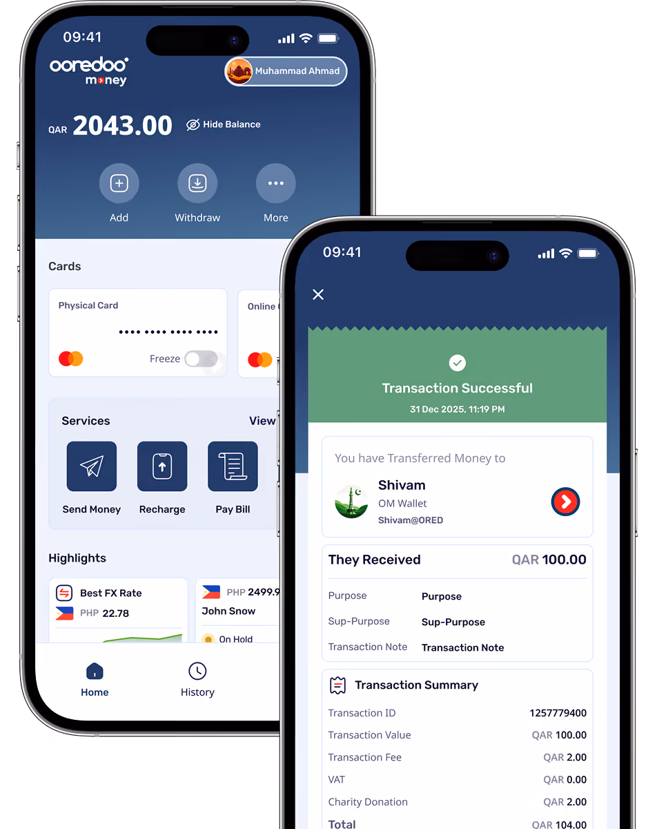 Smartphone screen showing Ooredoo Money app interface with a balance of QAR 2043.00 and options to add, withdraw, or view more. It displays cards with a toggle to freeze a physical card and services like Send Money, Recharge, and Pay Bill. Another screen shows a successful transaction dated 31 Dec 2025, with QAR 100.00 transferred to Shivam’s OM Wallet, including transaction details and a summary with ID, value, fees, VAT, and charity donation.