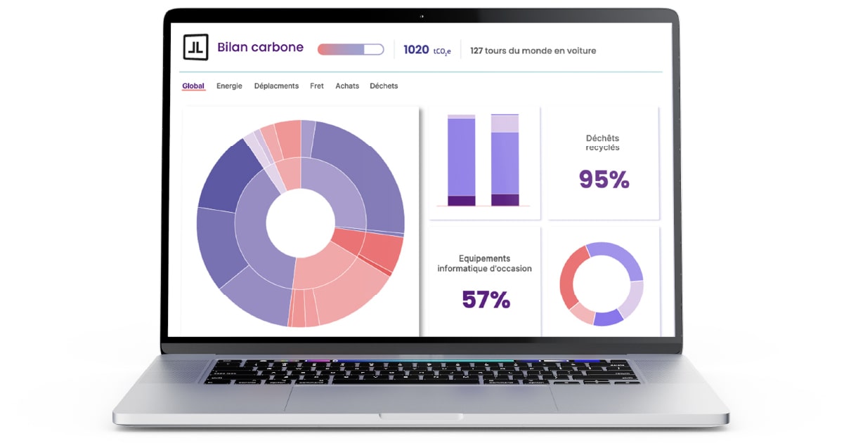graphiques d'un bilan carbone en ligne