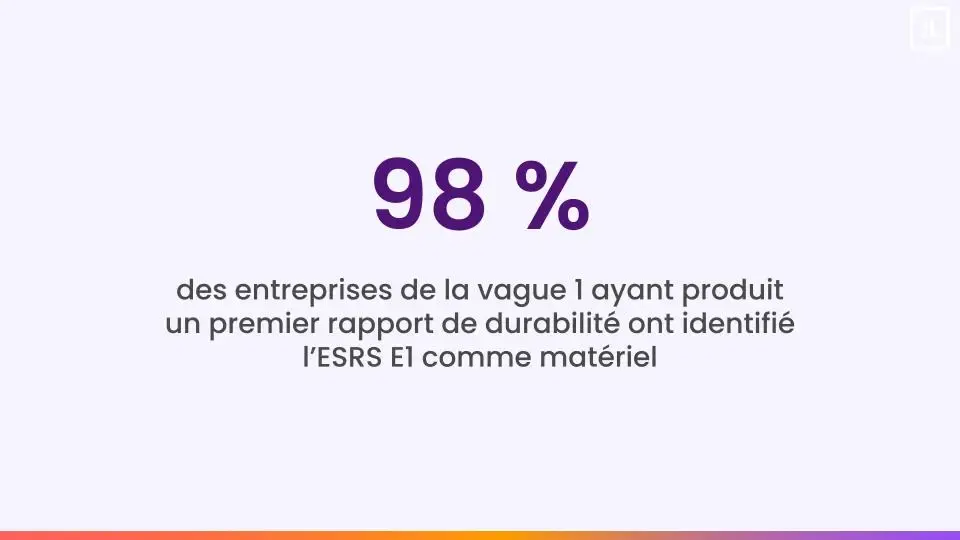 matérialité ESRS 1 entreprises