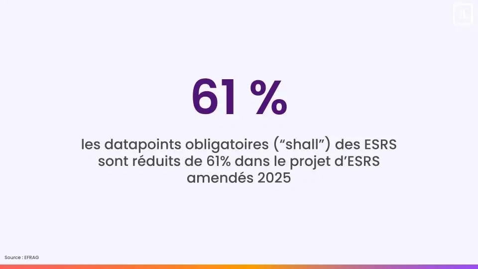 Nombre data points des ESRS