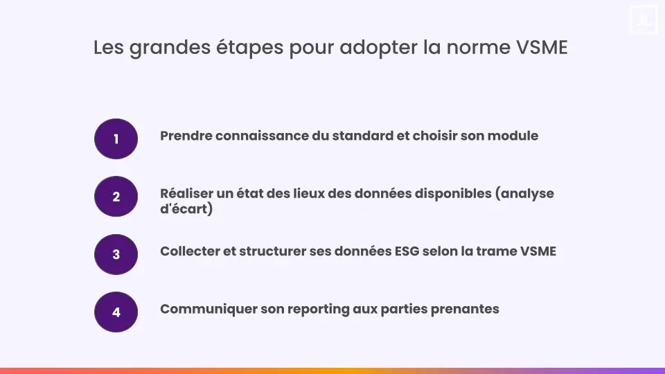 étapes pour adopter vsme 2.0