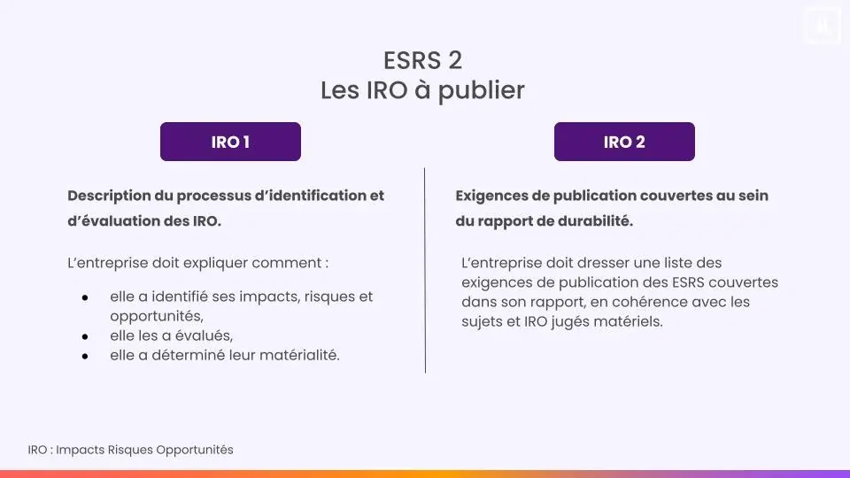 ESRS 2 IRO à publier