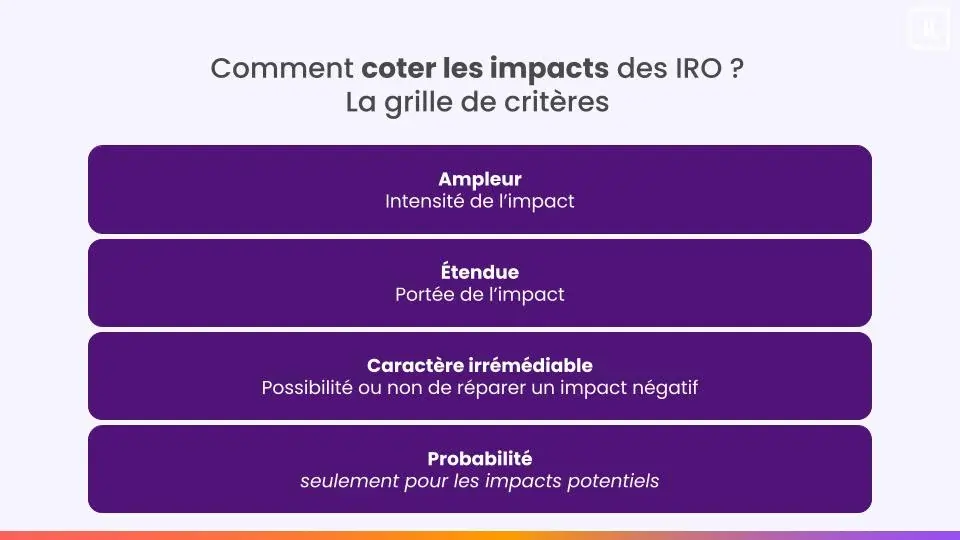 coter les impacts des IRO
