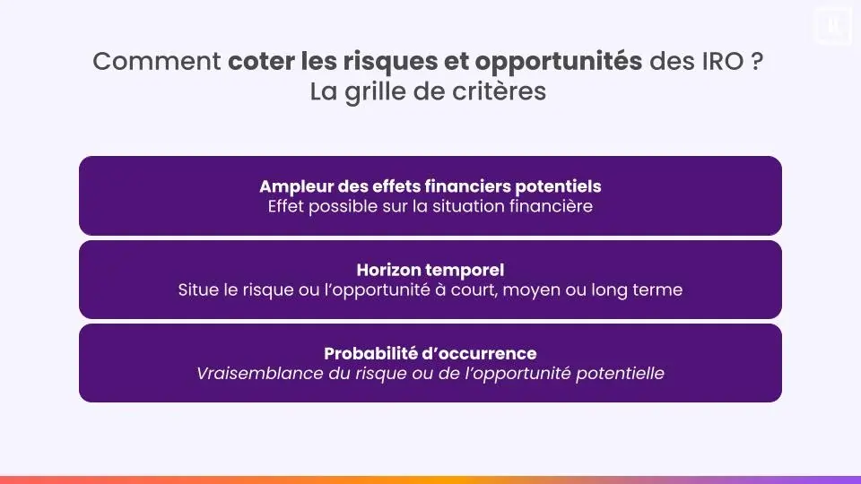 coter les IRO : grille de critères 