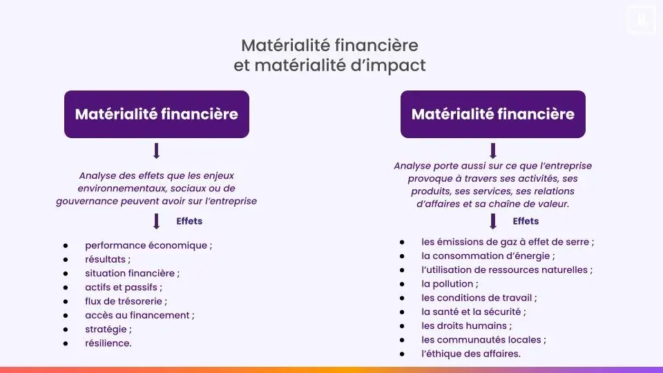 Différences matérialité d'impact et matérialité financière