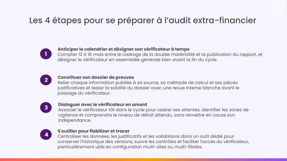 étapes préparation audit extra-financier