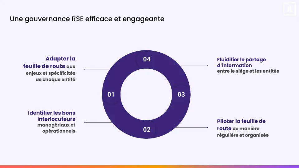gouvernance RSE