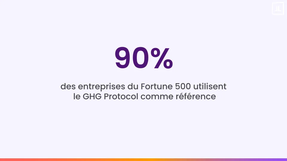 GHG protocol comme référence 