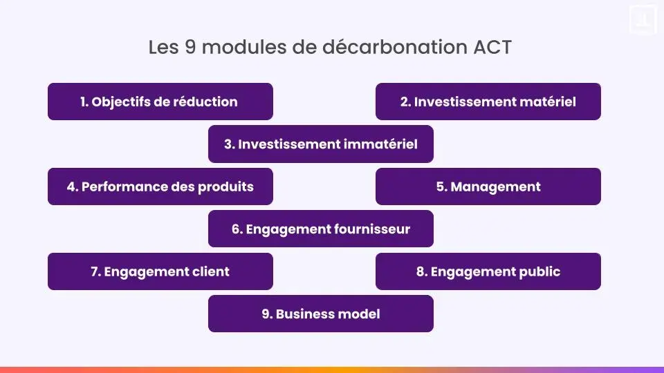 9 modules de décarbonation ACT