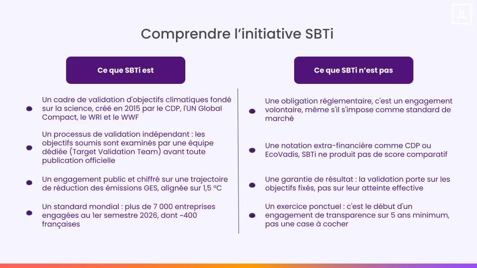 Comprendre l'initiative SBTi