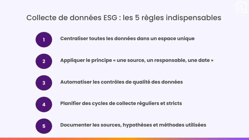 Règles de collecte : données ESG