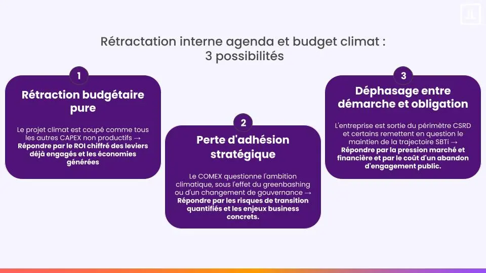 retractation interne agenda et budget climat